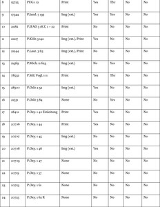 Sample data