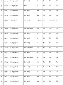 Sample data