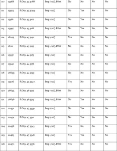 Sample data