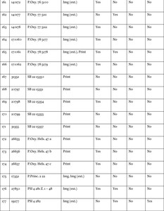 Sample data