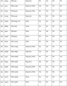 Sample data