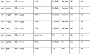 Sample data