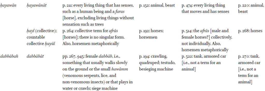Definitions of animal terms found in dictionaries of Modern Standard (al-Ǧurr, Wehr) and Classical (al-Bustānī, Hava) Arabic