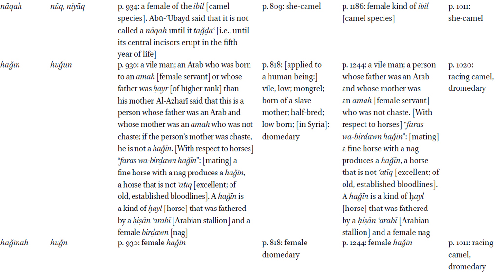 Definitions of animal terms found in dictionaries of Modern Standard (al-Ǧurr, Wehr) and Classical (al-Bustānī, Hava) Arabic