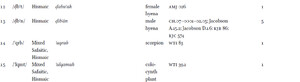 Evidence in the Online Corpus of the Inscriptions of Ancient North Arabia (OCIANA) of terms for living things and personal and group names derived from these terms
