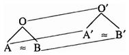 Scheme 2: Sample linguistic reconstruction and the reconstruction of poetic language