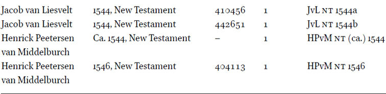 Research corpus of this study: editions and number of copies