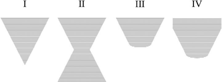 Early modern text arrangements (based on Proot, ‘Converging Design Paradigms’)