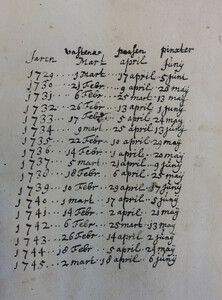 Handwritten overview of the dates of Lent, Easter, and Pentecost between 1729 and 1745 in a copy of Henrick Peetersen van Middelburch’s complete Bible edition of 1541. University Library Utrecht, THO RIJS 001–007