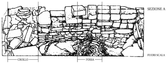 Figure 9: On the right: foundations of the third-century and the first-century temples (temples A and B). Notice the channel and the pit inside the pronaos of temple B (after Bonomi Ponzi 1988, 23, tav. V). On the left: section of the pronaos of temple A and of the funnel-shaped pit (after Bonomi Ponzi 2006, 116, fig. 6).