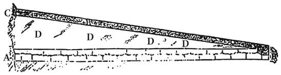 Figure 34: Drawing of the walls identified by Ticchioni in loc. Campo La Piana. Letter D indicates the space where votive materials were found (after Brizio 1891, 309).