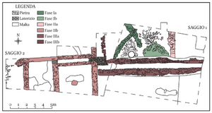 Figure 32: Plan of the excavation. The features in green belong to the first phase of the structure, while the ones in brown belong to the second-century BCE phase (after Manca et al. 2014, 31, fig. 10).