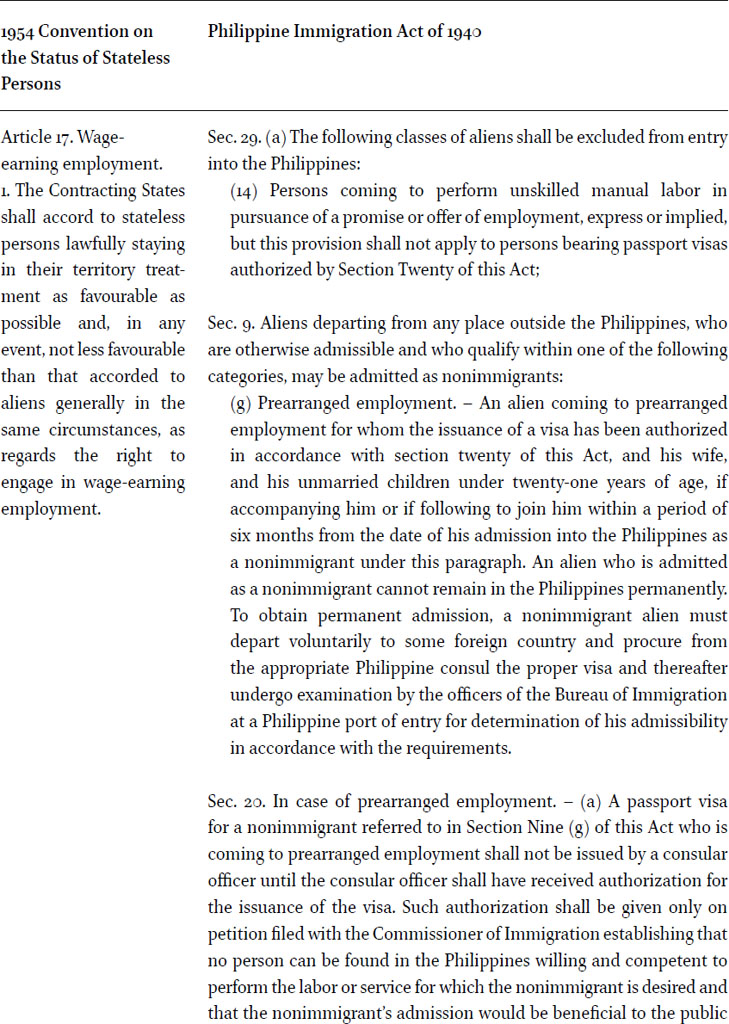 Comparison of the conflicting provisions of the Convention and the Philippine Immigration Act of 1940