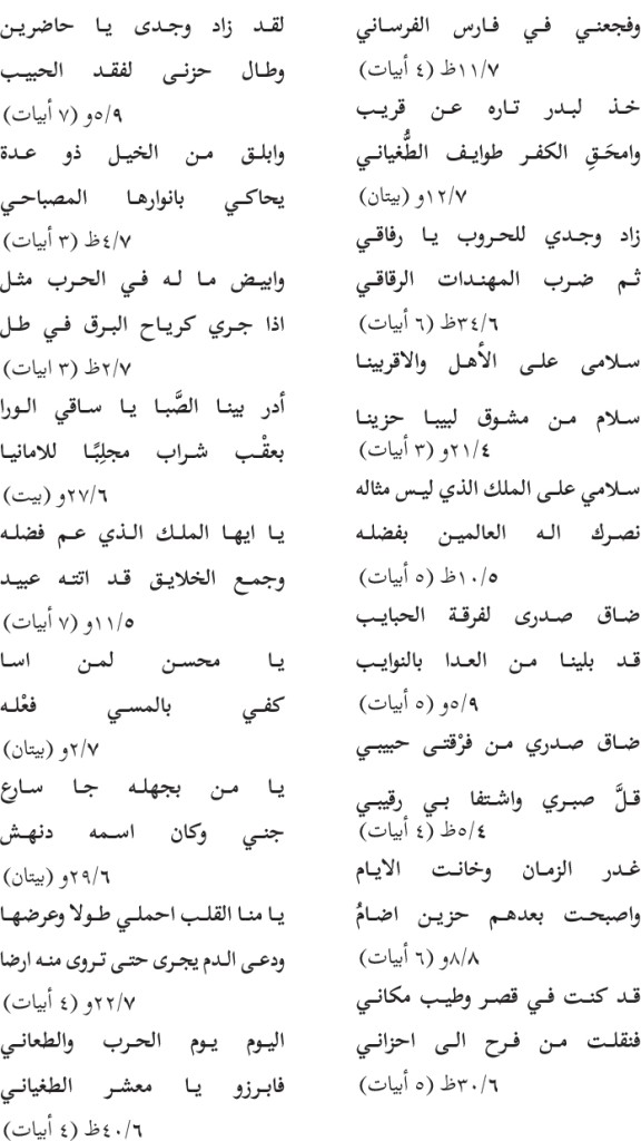 Two Tabular Column