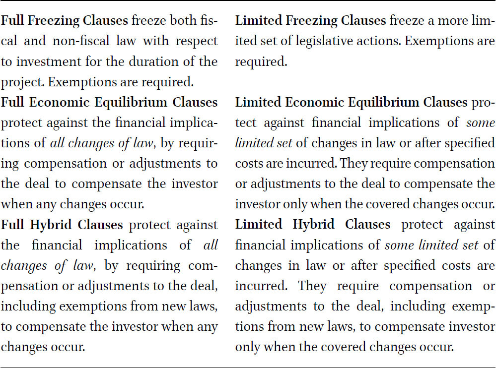 Variations of stabilization provisions