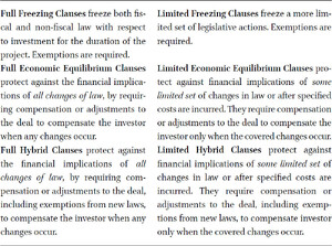 Variations of stabilization provisions