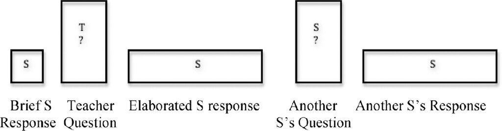 Figure 6.4