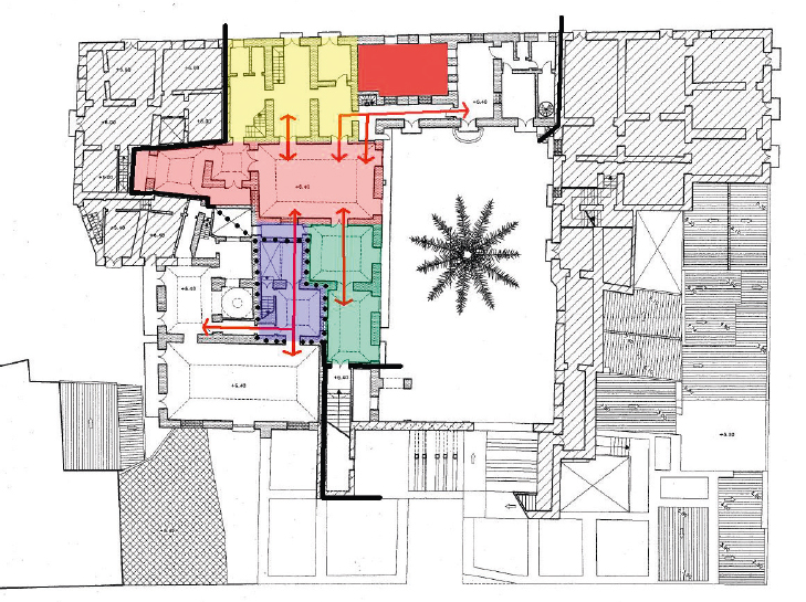 The piano nobile in 2001. Manipulation of drawing provided by Giuseppe Barresi. The new apartment is highlighted with colours: in yellow the anterooms, in light red the bedroom area, in red the chapel, in light blue the backrooms, in green the library. The red arrows indicate connections present in Giuseppeâs time