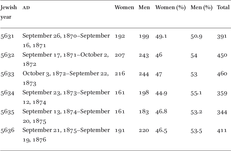 TABLE 23.2