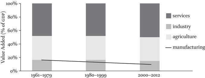 Figure 2.1