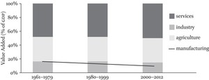 Figure 2.1
