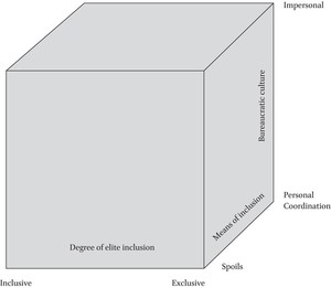 Figure 2.2
