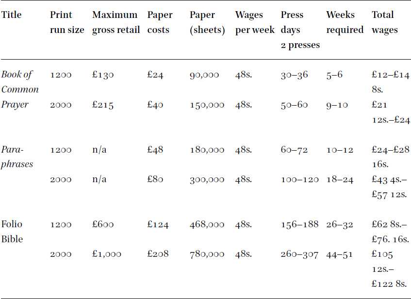 Table 5.2