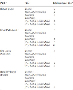 Table 5.3