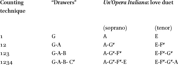 Counting techniques in “Drawers” and the love duet from Un’Opera Italiana.
