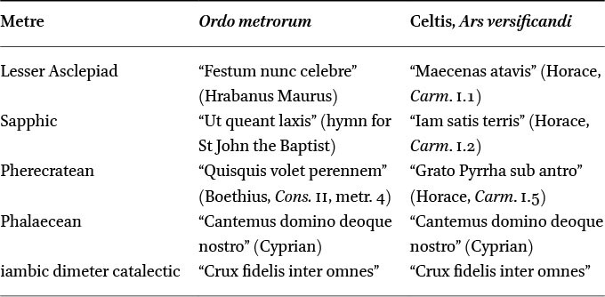 Sample poems for quantitative metres as given in the Ordo metrorum and by Conrad Celtis, Ars versificandi