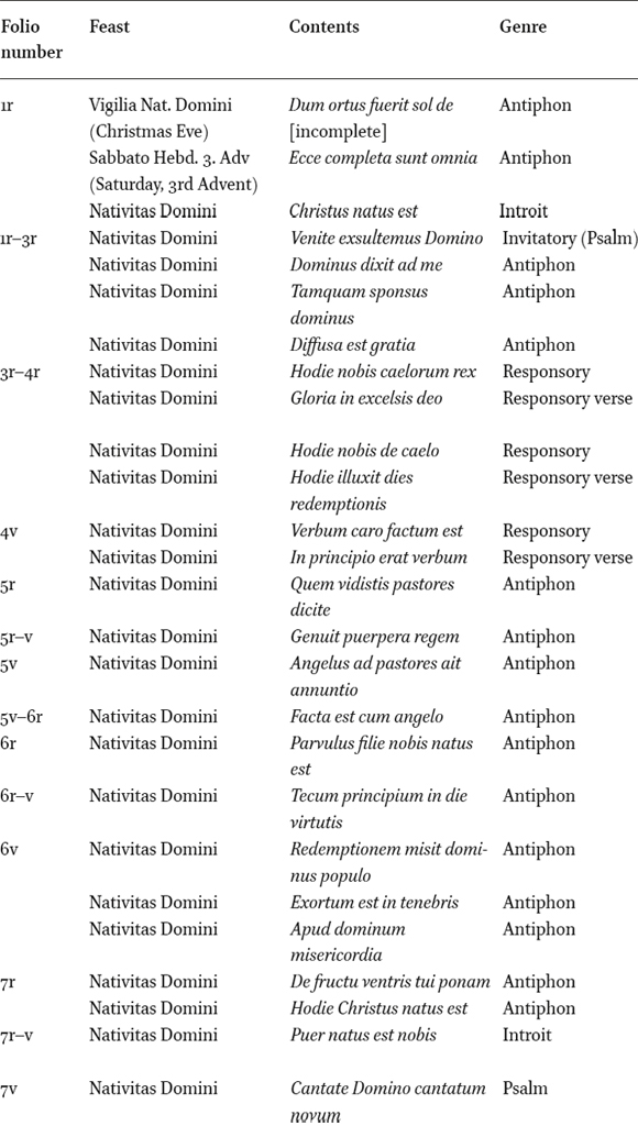 Four Tabular Column
