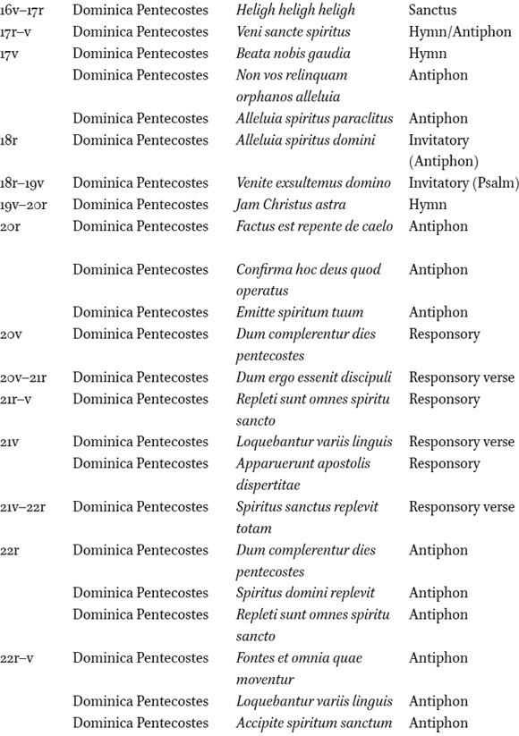 Four Tabular Column