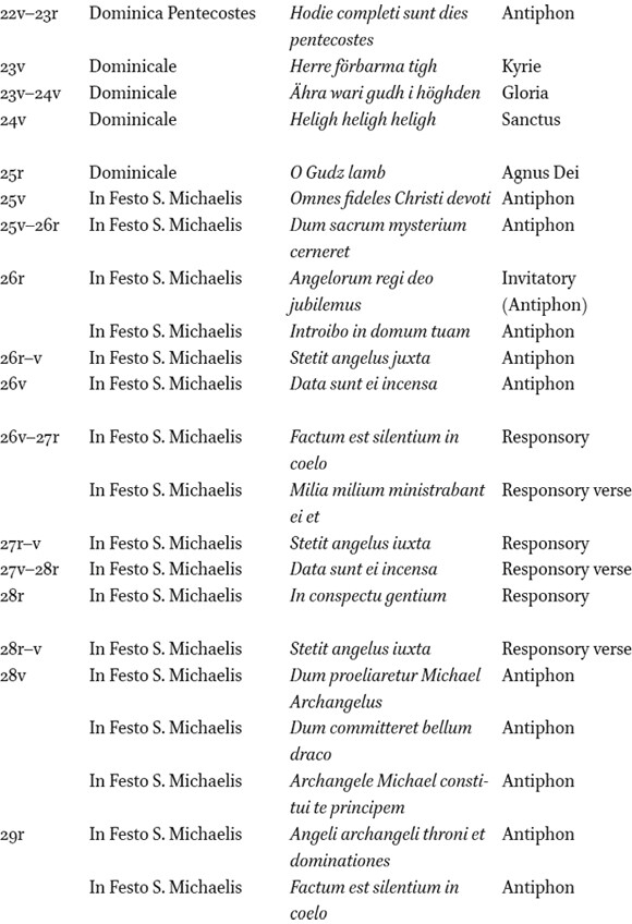 Four Tabular Column