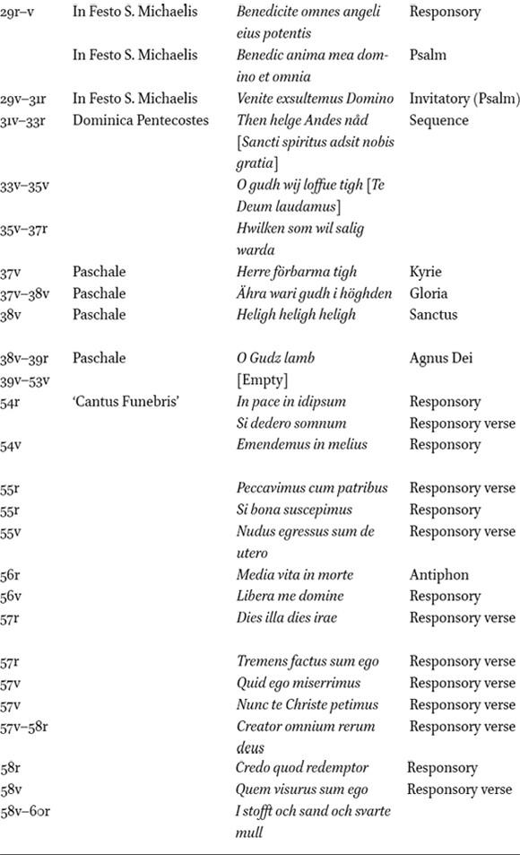 Four Tabular Column
