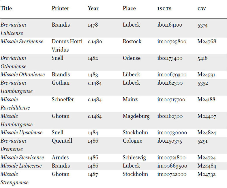 Missals and breviaries printed for dioceses of the Baltic Sea region before 1500