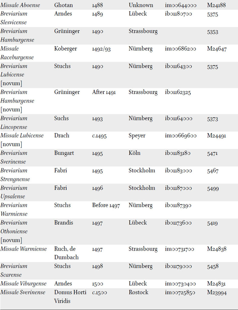 Missals and breviaries printed for dioceses of the Baltic Sea region before 1500