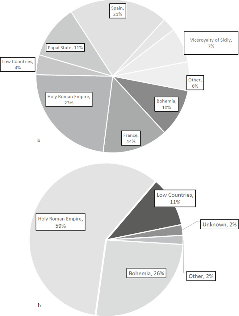 Geographical distribution of the Jesuit Libraries in the EJLPP and the identified subset. a) Distribution of Colleges/Houses in the EJLPP. b) Distribution of Colleges/Houses in the North, Central, and Eastern European Subset of the EJLPP