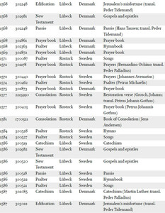 Religious books printed in Lübeck and Rostock för the Danish and Swedish markets