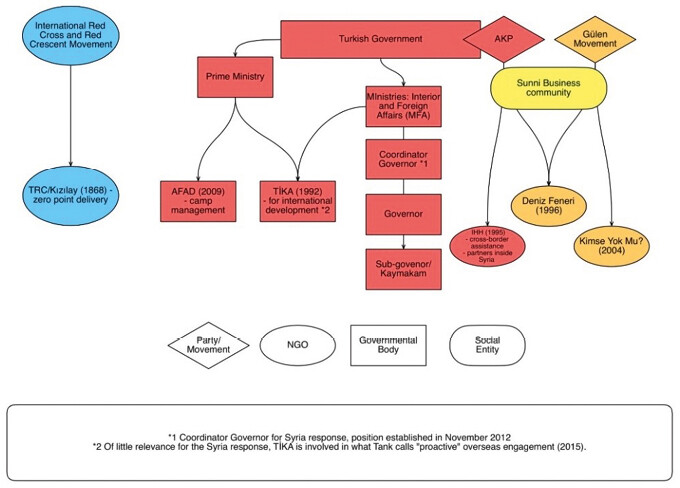 Pictorial representation of Turkish humanitarian architecture