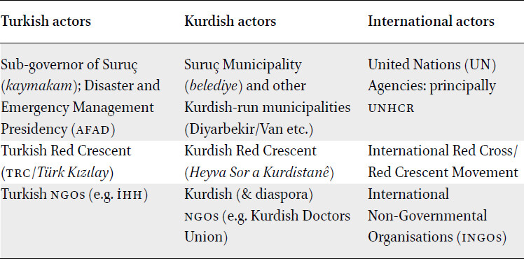 Basic terms and key actors affiliated