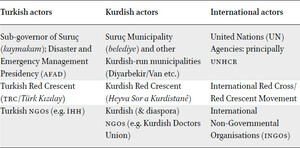 Basic terms and key actors affiliated