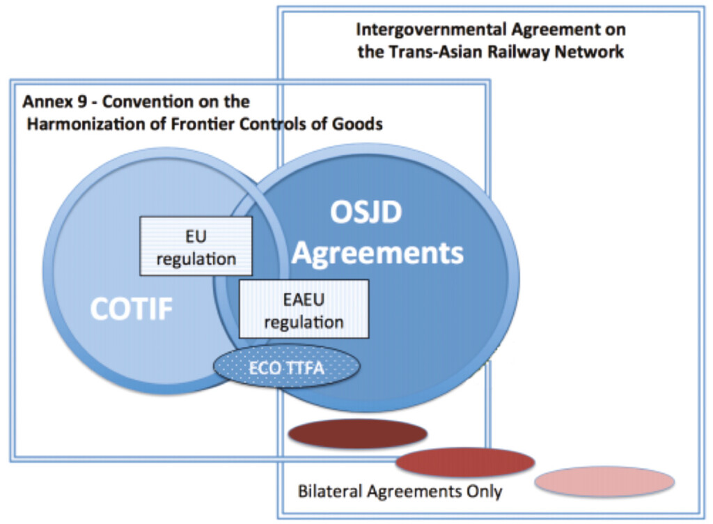 Figure 3.1
