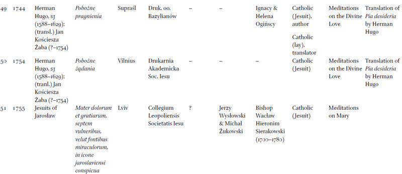 Meditative emblem collections published in the Polish-Lithuanian Commonwealth (ca. 1569â1775)