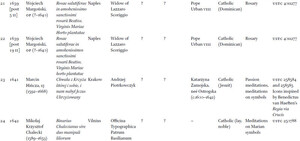 Meditative emblem collections published in the Polish-Lithuanian Commonwealth (ca. 1569â1775)
