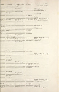 Salviani Ippolito, Aquatilium animalium historiae (Rome, Ippolito Salviani: 1554). Multicolumn tables of fish names concordances and fish information, fol. 20r