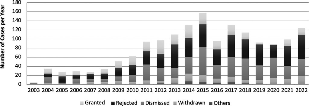 Figure 3.1