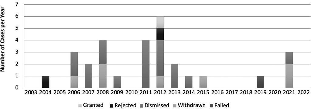 Figure 3.2