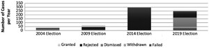 Figure 3.3
