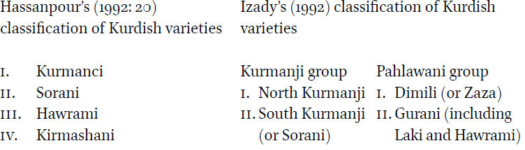 Two Tabular Column