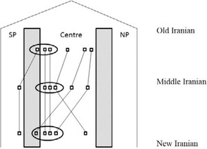 Localising varieties in space and time